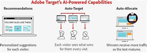 Understanding Testing and Targeting in Adobe Target